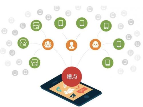 白云为什么越来越多的企业通过软文营销来引流